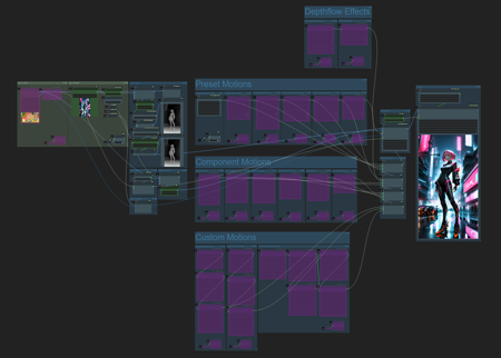 ? Depthflow Nodes