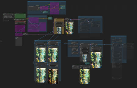 Vision-based Img2img Workflows