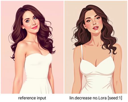 FLUX-Advanced-Img2Img workflow. Rectified flow Inversion [RF inversion] [Ref2Img] - V2