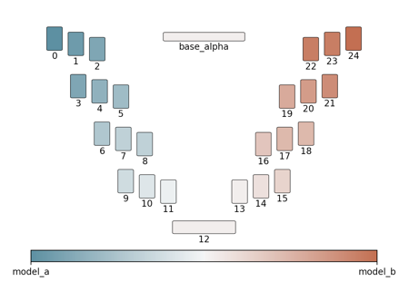 Bayesian Merger Extension版本0.577215 (ID: 31889)