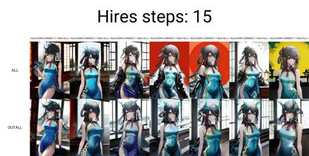 AGM style lora