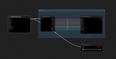 Comfyroll Custom Nodes for ComfyUI - Outdated!!!  (Please read description)