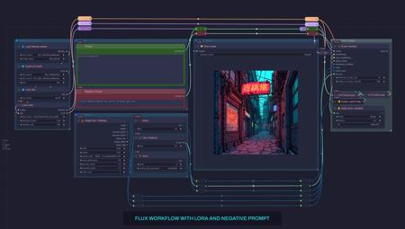 Simplified ComfyUI Workflow Pack: Beginner-Friendly AI Prompt Generation, LoRA, Negative Prompts, & Upscaling (Flux/SD1.5/SDXL)