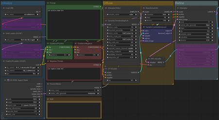 flux toolbox workflow (GGUF, lora, dynamic threshhold, LDSR, 2nd pass)版本v1.0 (ID: 765979)
