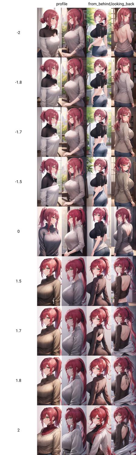 Ponytail LECO Experimental