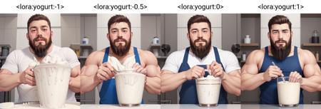 Yogurt for whey protein users - LECO