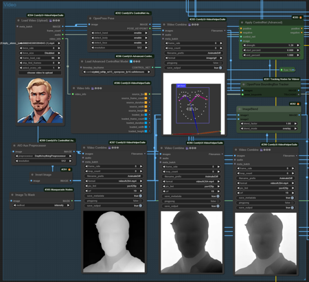 GeekyGhost AIO (All in One) Workflow