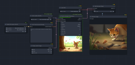 FLUX GGUF WORKFLOW版本v1.0 (ID: 745675)