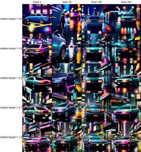 Cyber Cars