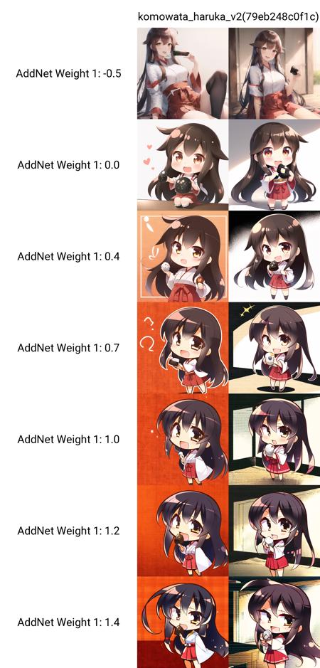 Komowata Haruka Chibi Style