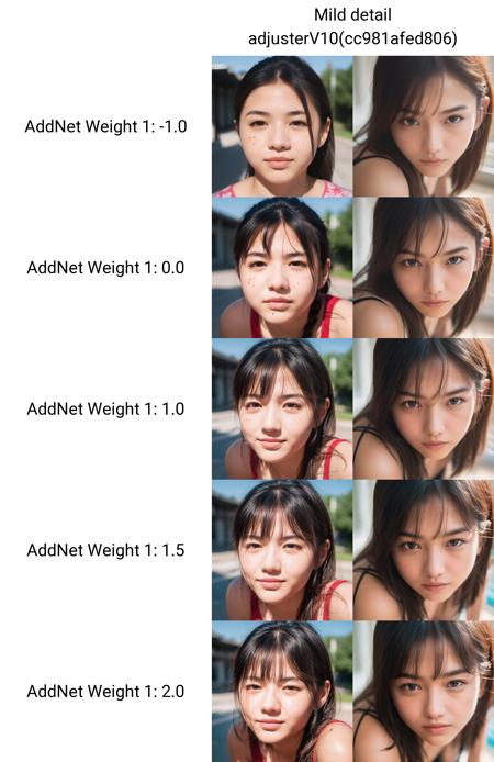 Lossless detail optimization（无损细节优化）