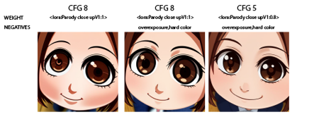 Parody Close Up