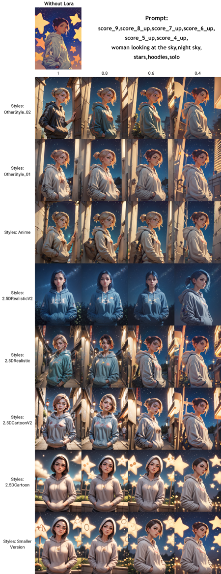 Styles For Pony Diffusion V6 XL版本Styles Comparison (ID: 440494)