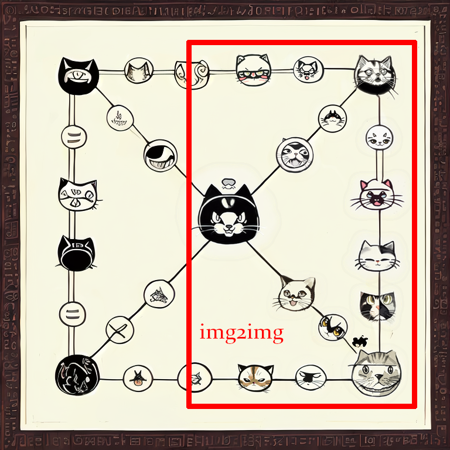 Yut game board, 윷판, 윷놀이 판