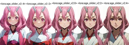 Age Slider LoRA (for anime)版本v2.0 (ID: 183341)
