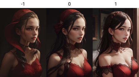 Tangbohu Breasts Tweaker LoRA (唐伯虎胸部调整LoRA)版本v1.0 (ID: 82128)