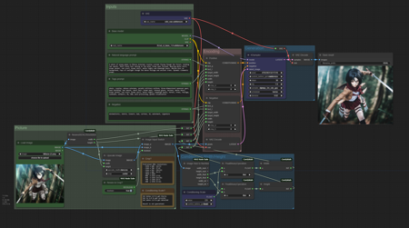 SDXL img2img (automatic aspect ratio) | ComfyUI workflow