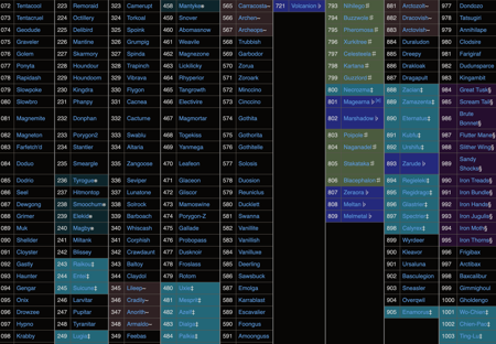 All pokemon版本v2.0: Now with poke-gen# (ID: 197840)