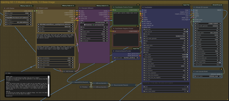 Snoodler | Use SD LoRA's with SDXL Models | Workflow