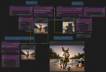 SDXL Compositing Images Workflow (ComfyUI)