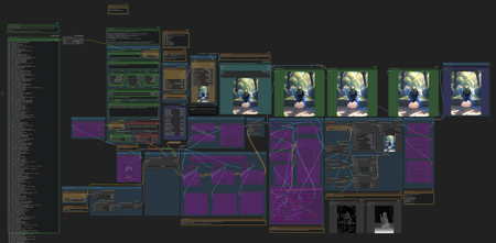 marduk191's AnimagineXL 3.1 Workflow版本B1.1 (ID: 593145)