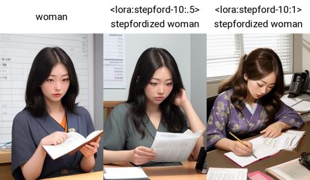 Stepfordized
