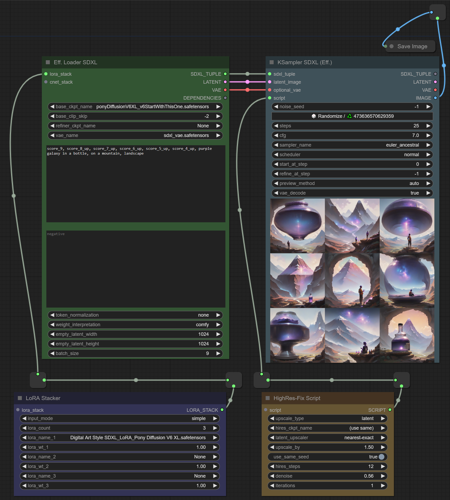 Simple Efficient One-click SDXL Workflow with LoRAs and Upscaling版本v1.0 (ID: 384957)