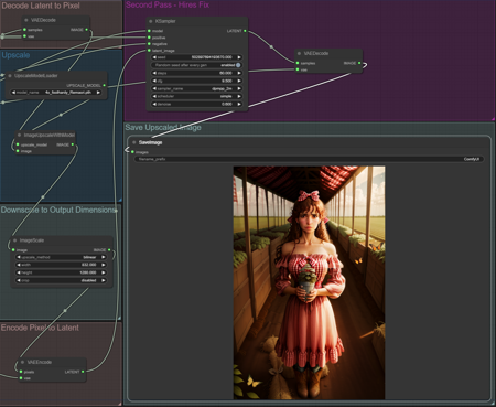 ComfyUI Custom Workflows版本LoRA with Hires Fix (ID: 25267)