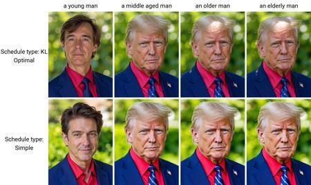 F1D: President Donald Trump
