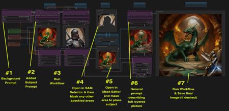 SDXL Compositing Images Workflow (ComfyUI)