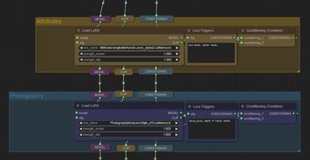 ComfyUI Node setup - LoRA Stack版本v1.0 (ID: 54962)