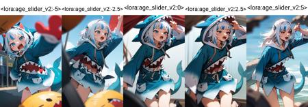 Age Slider LoRA (for anime)