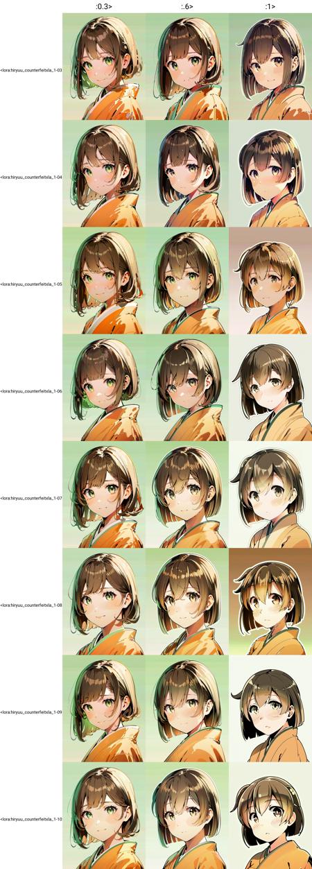 Hiryuu XL LoRA/LoHa | Kantai Collection - Kancolle