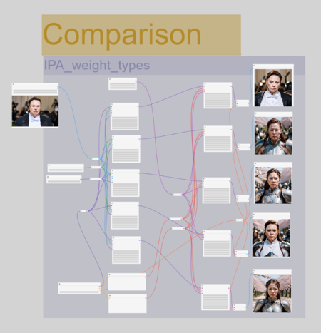 【All in One】IPAdapter plus  compilation - Official github reference | ComfyUI |workflow | controlnet | video | faceswap