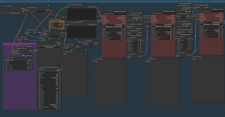 SDXL to FLUX / FLUX of ALL Trades