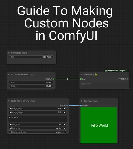 ? Guide To Making Custom Nodes in ComfyUI版本v1.0 (ID: 264830)