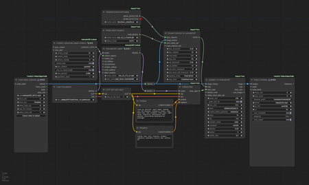 AnimateDiff: Short & Simple workflows