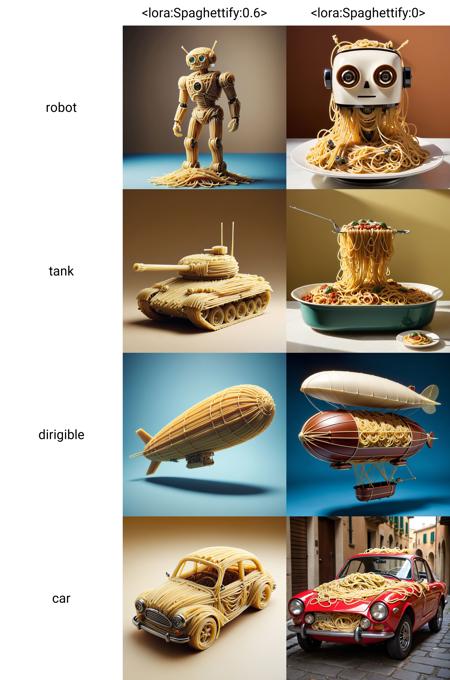SpaghettifyXL