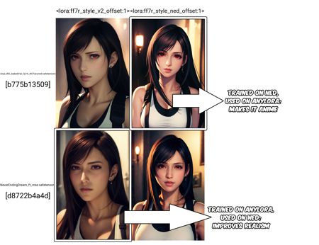 Final Fantasy VII Remake Style (Unreal Engine 4) LoRA