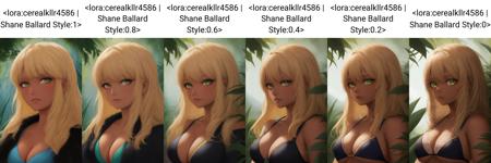 cerealkllr4586 | Shane Ballard Style LoRA