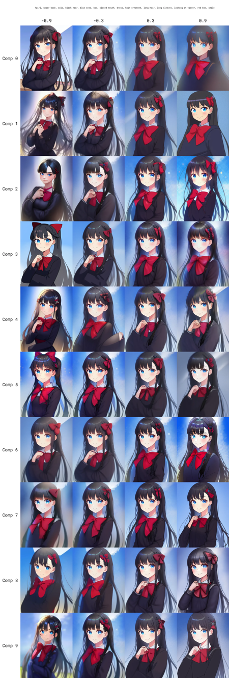 Style Components (ComfyUI & Forge)版本v0.0.1 (ID: 379700)