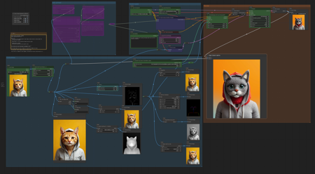 ControlNet and img2img in Flux