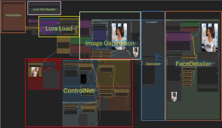 ComfyUI Workflow SDXL/Pony - Image Generation, Upscale, Face Detailer with Control Net (Canny, Scribble, Tile, Depth, Openpose) + Batch Upscaling版本v2.0 (ID: 798654)