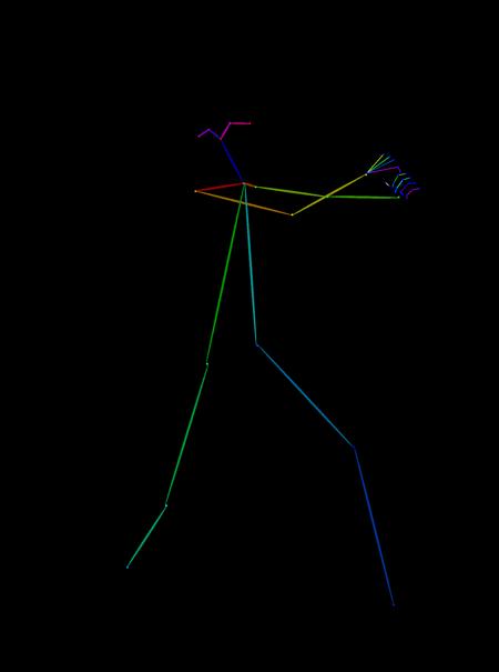 [Openpose + Lineart] Sword poses