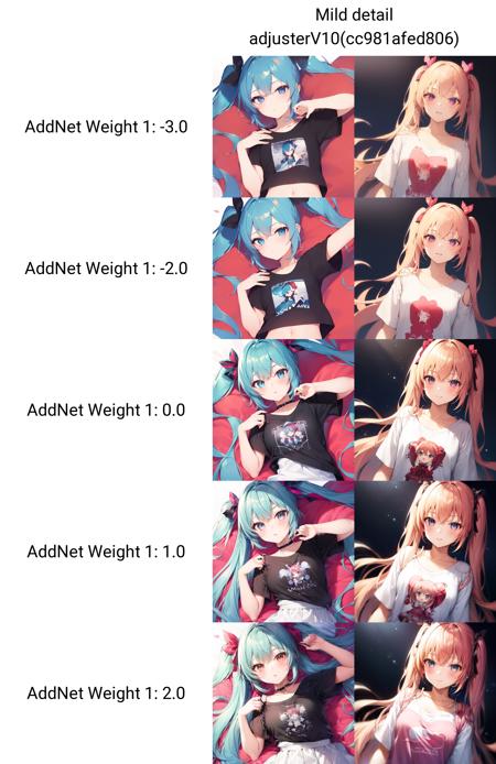 Lossless detail optimization（无损细节优化）