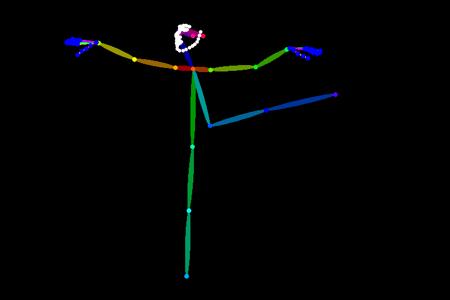 OpenPose, ballet
