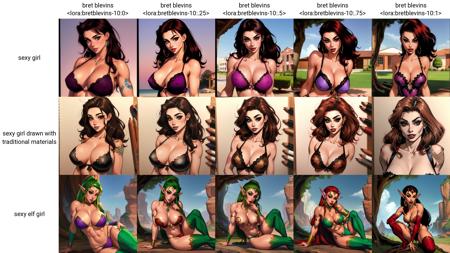 Bret Blevins imitation art style