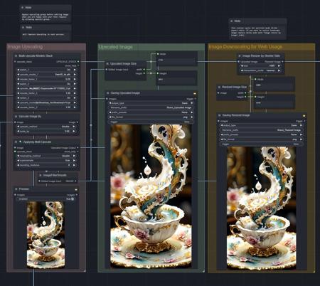 ComfyUI Image Editing and Upscaling with Adjustments, Effects, Filters, and Resizer (Bravo)