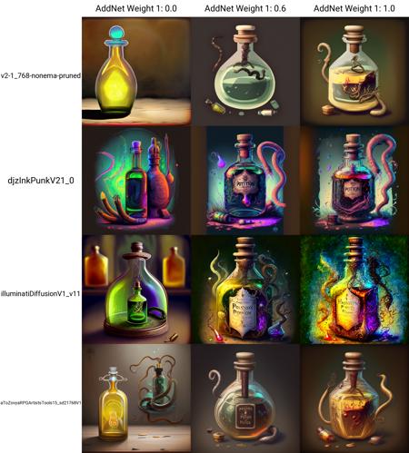 GAG - RPG Potions  |  LoRa XL