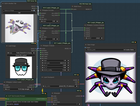 GeekyGhost AIO (All in One) Workflow